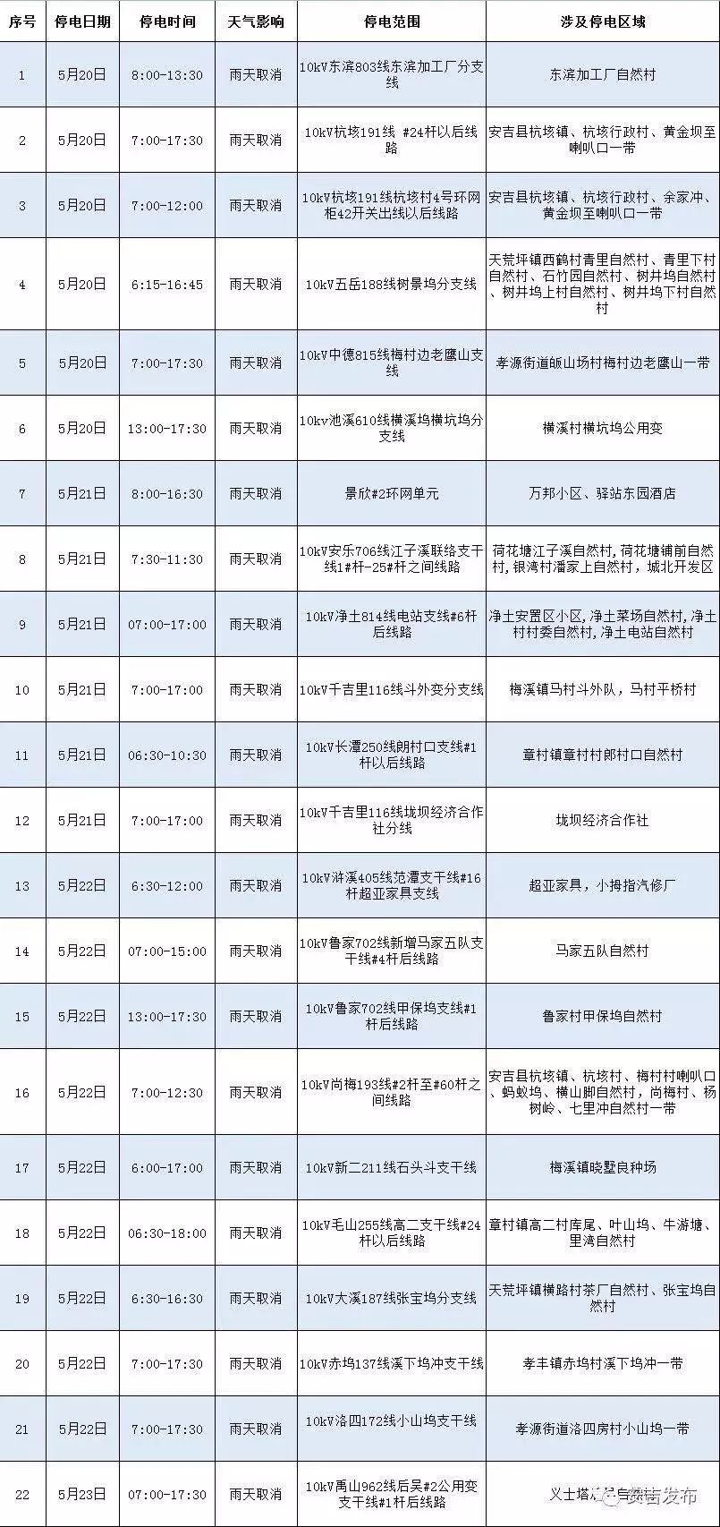 哪些楼盘可以用公积金贷款？想在安吉买房，你