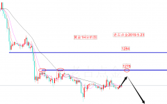 老古点金:黄金依托1278坚持空,原油先