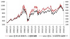 【红刊财经】港股周评|大小型股切转换