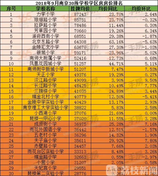 实用贴！南京二手房市场趋冷 名校学区房最新价