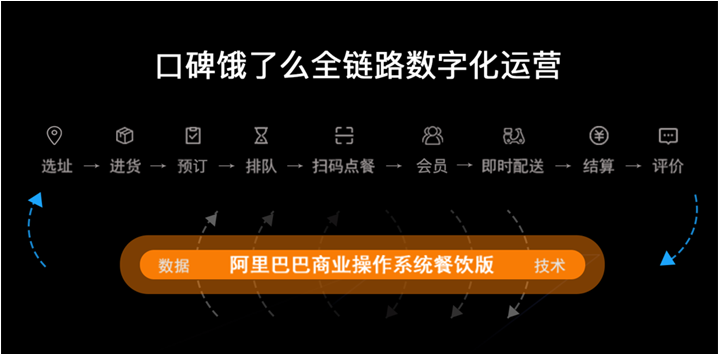 麦当劳与饿了么口碑打通会员体系 首日获近2万新