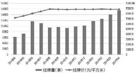 西安二手房为什么降温了？