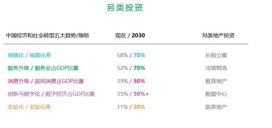 外资看好 投资额创新高 中国商业地产的投资机会在哪儿