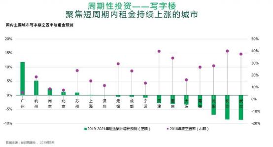 外资看好 投资额创新高 中国商业地产的投资机会在哪儿