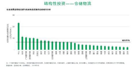 外资看好 投资额创新高 中国商业地产的投资机会在哪儿