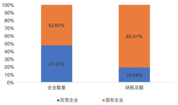 戴德梁行：盘活存量，提升价值