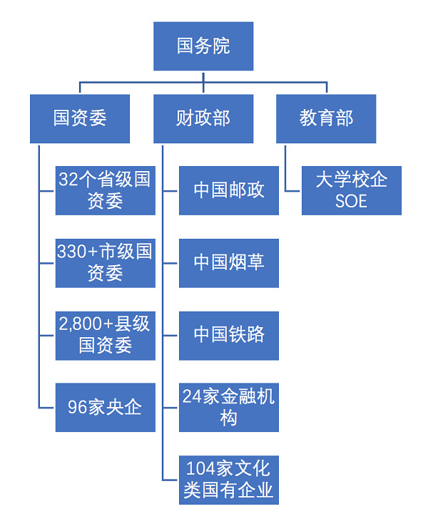 戴德梁行：盘活存量，提升价值