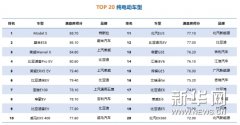 新华汽车牵手赛迪 发布新能源汽车用户