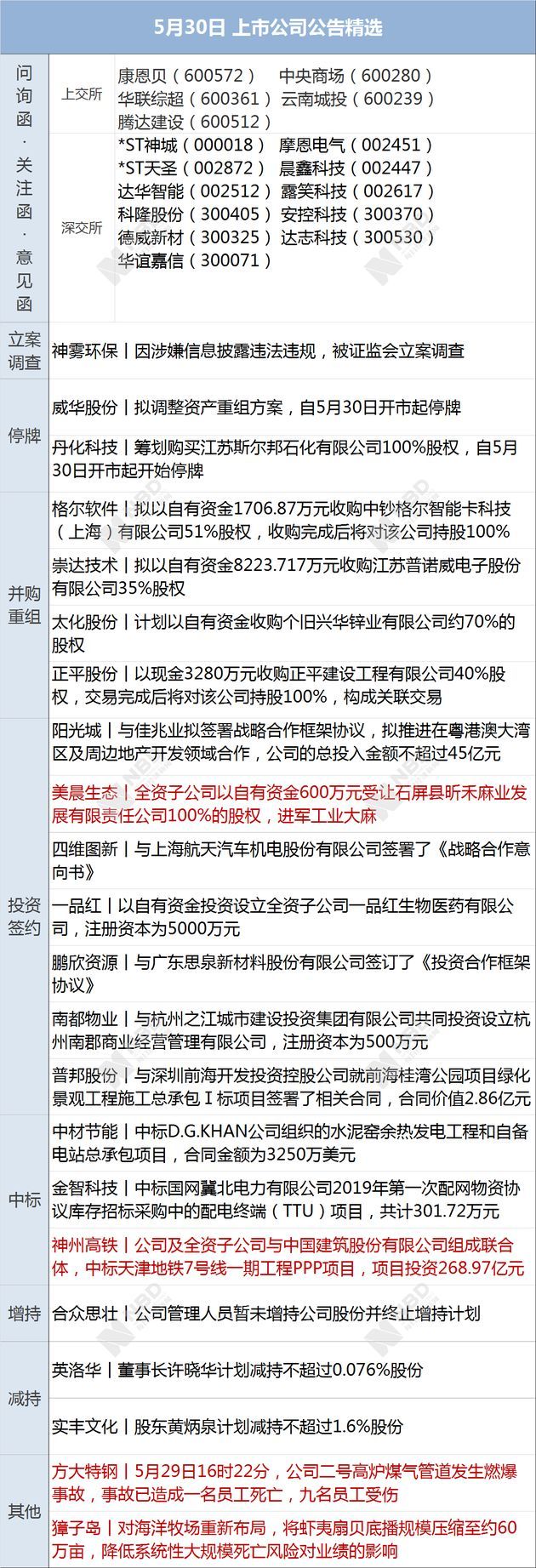 早财经丨中美女主播辩论今日8点上演；多家协会组织恢复华为会员资格；美股跌至3个月低位