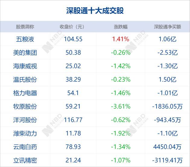 早财经丨中美女主播辩论今日8点上演；多家协会组织恢复华为会员资格；美股跌至3个月低位