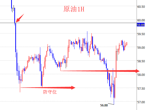 孙创宇：5月30日黄金空单跟进、原油大区间震荡