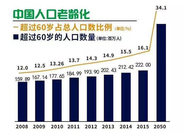 “养老”靠房子，到底多不靠谱?