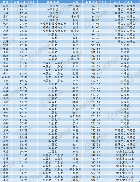 上周百城二手住宅挂牌均价15011元/平方米 环比下跌0.09%