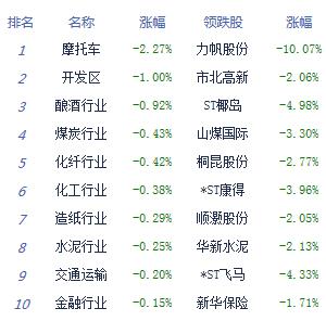 午评：两市冲高回落沪指涨0.01% 稀土再度走强