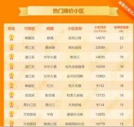 最新数据出炉,来看看你喜欢的房子是
