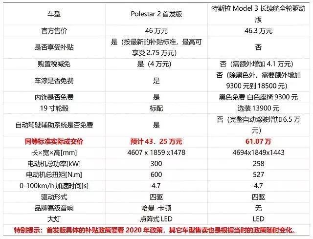 特斯拉Model 3国产 压力最大的是谁？