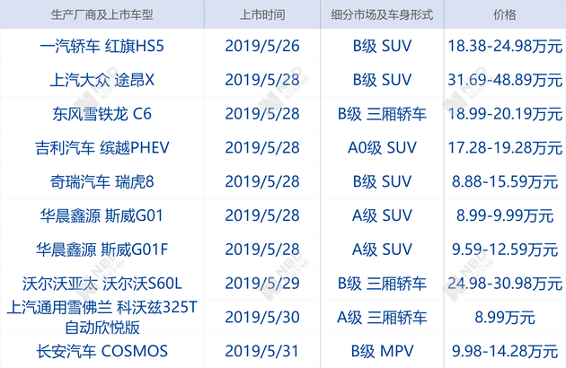 中美经贸磋商的中方立场今日10点公布；利物浦