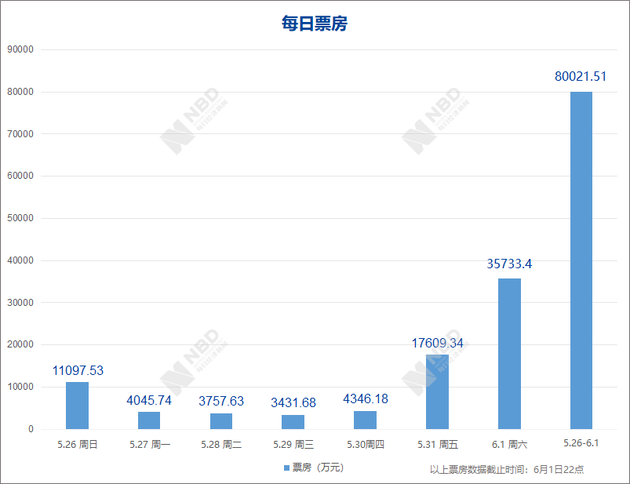 中美经贸磋商的中方立场今日10点公布；利物浦