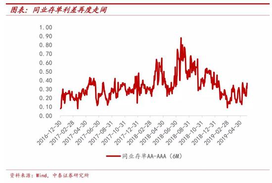 戴志锋：从包商银行看金融监管 箱体中找平衡点