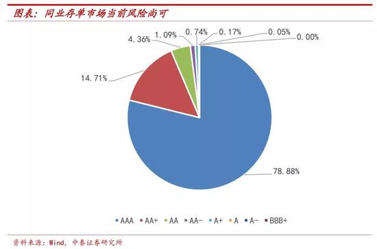 风险提示：经济下滑超预期。金融监管超预期。