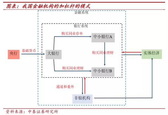 戴志锋：从包商银行看金融监管 箱体中找平衡点