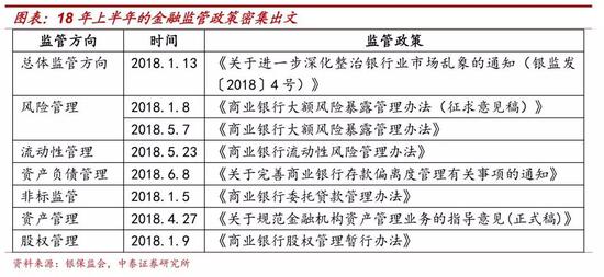 戴志锋：从包商银行看金融监管 箱体中找平衡点