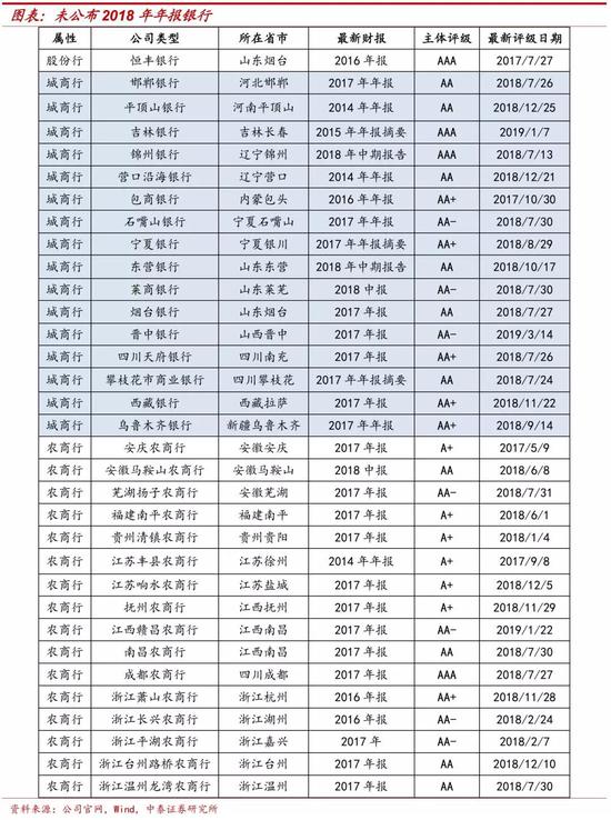 戴志锋：从包商银行看金融监管 箱体中找平衡点