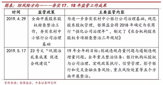 戴志锋：从包商银行看金融监管 箱体中找平衡点