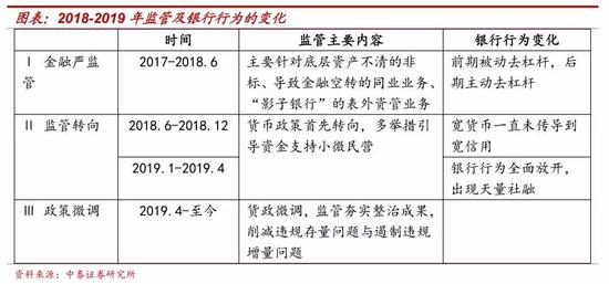 戴志锋：从包商银行看金融监管 箱体中找平衡点