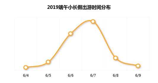 途家民宿平台数据显示，