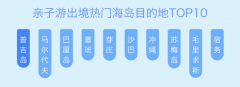 途牛《2019在线亲子游消费分析》:“旅