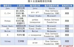 华为事件启思:美国究竟有多少高科技