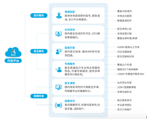 微脉与「浙江健康导航」平台合作上线 本地健康服务延伸新半径