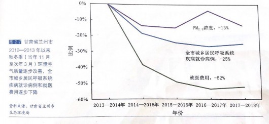 雾霾对健康影响多大？生态环境部首次披露