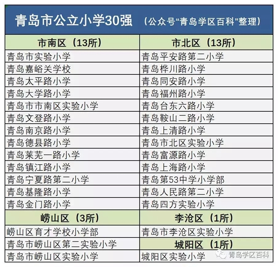 探访青岛最受欢迎的房子 小户型