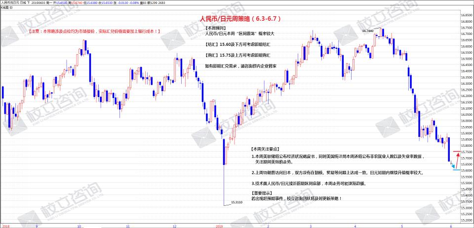 校立咨询：人民币汇率简析（6月5日）