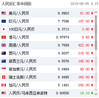 校立咨询：人民币汇率简析（6月5日）