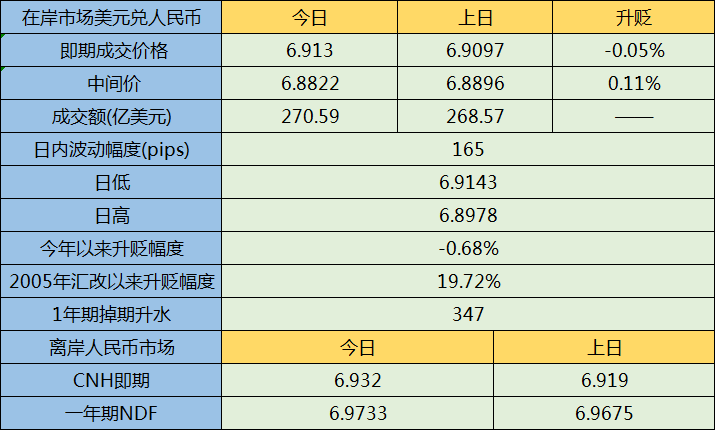 校立咨询：人民币汇率简析（6月5日）