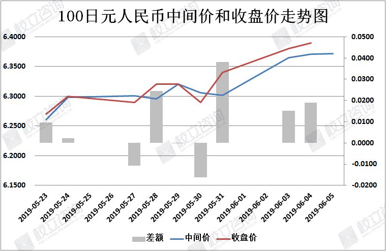 校立咨询：人民币汇率简析（6月5日）