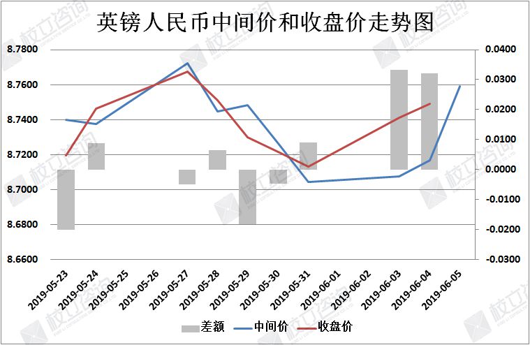 校立咨询：人民币汇率简析（6月5日）