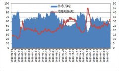 新华能源日报【2019年6月4日】