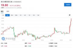 美墨会谈破裂?媒体称周三未就关税达