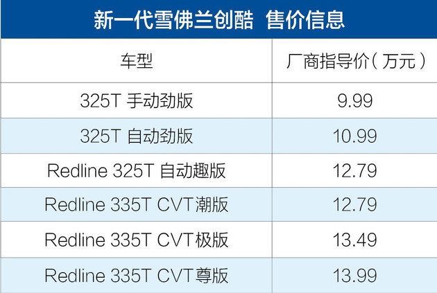 易周新车 雪佛兰创酷/三菱帕杰罗/宝马2系领衔