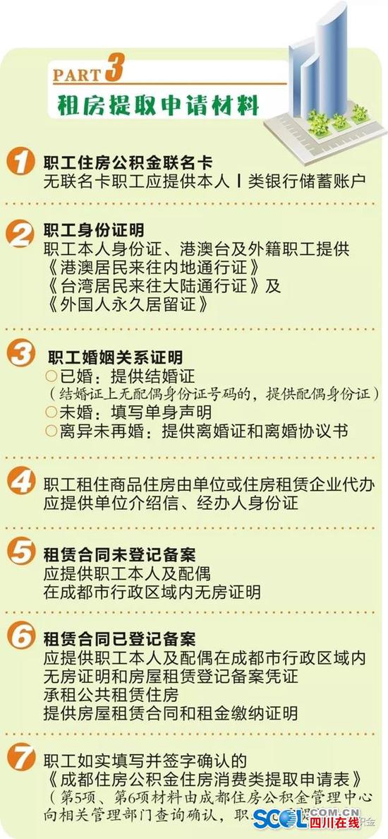 9月1日起 成都租房提取公积金有新变化