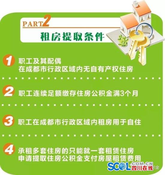 9月1日起 成都租房提取公积金有新变化