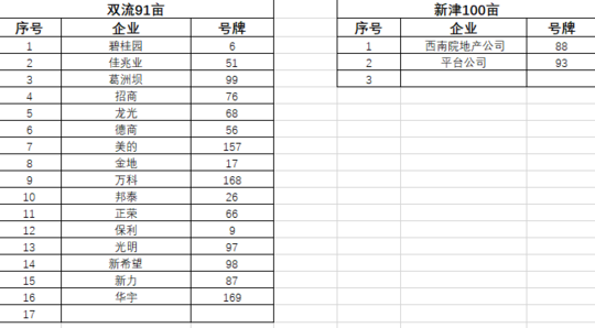 本次土拍参拍企业