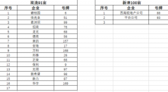 楼面价10050元/㎡!双流九江时隔三年首