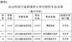 川影3个专业新增为学士学位授权专业