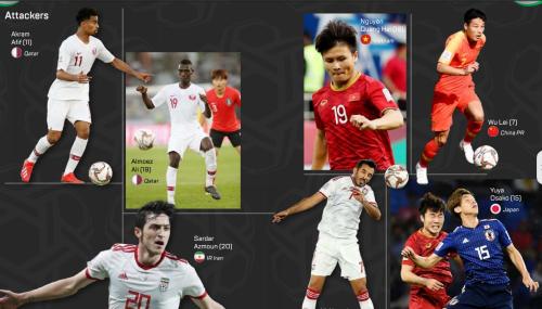 武磊入选2019亚洲杯明星阵容。