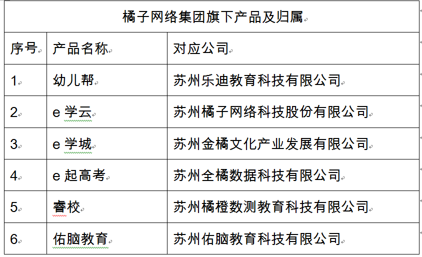 2300多名代理商被骗数亿元！橘子网络骗局大起底